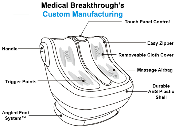 medical breakthrough custom manufacturing