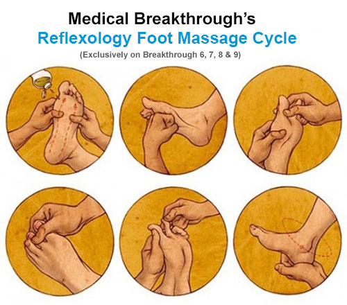 medicalbreakthrough - Foot Massage System