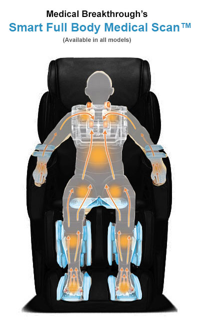 medicalbreakthrough - Smart Full Body Medical Scan