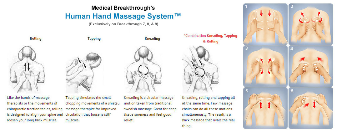 medicalbreakthrough - human hand massage char